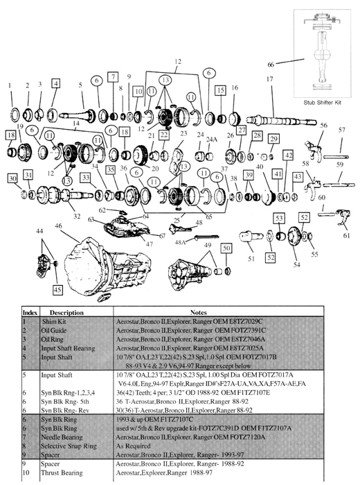 Toyo Koygo Mazda Transmission / Aerostar, Bronco II, Explorer, Ranger 1988-89 diagram