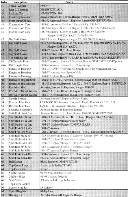 Toyo Koygo Mazda Transmission / Aerostar, Bronco II, Explorer, Ranger 1988-89 diagram parts
